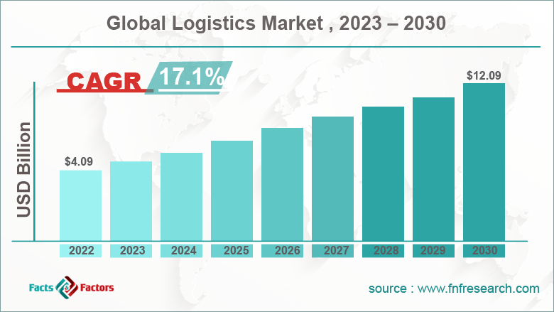 global-logistics-market-share.png