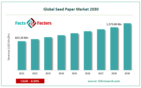 global-seed-paper-market-size