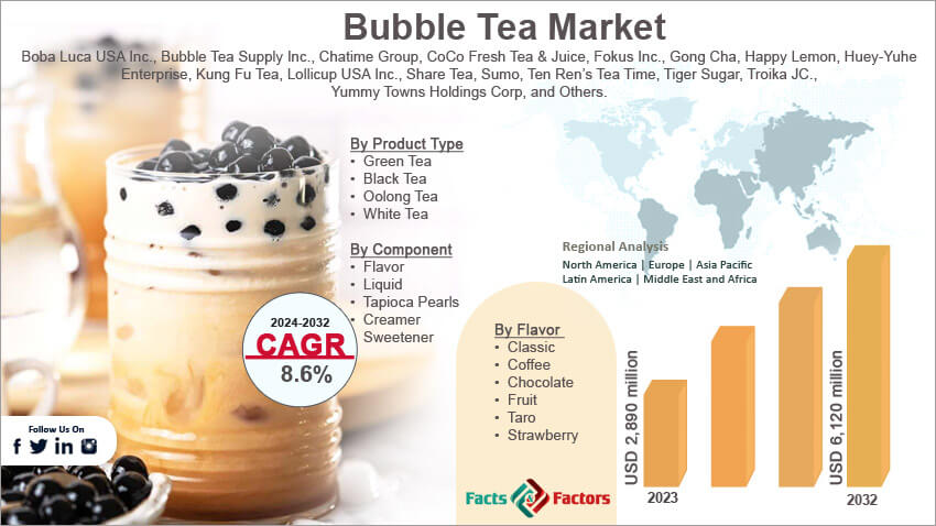 Global Bubble Tea Market Size, Share, Demand And Growth Analysis ...