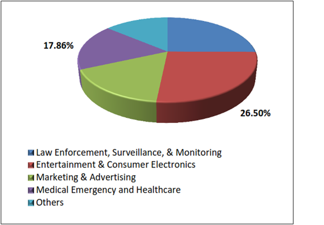 Emotion-Detection-and-Recognition-Market