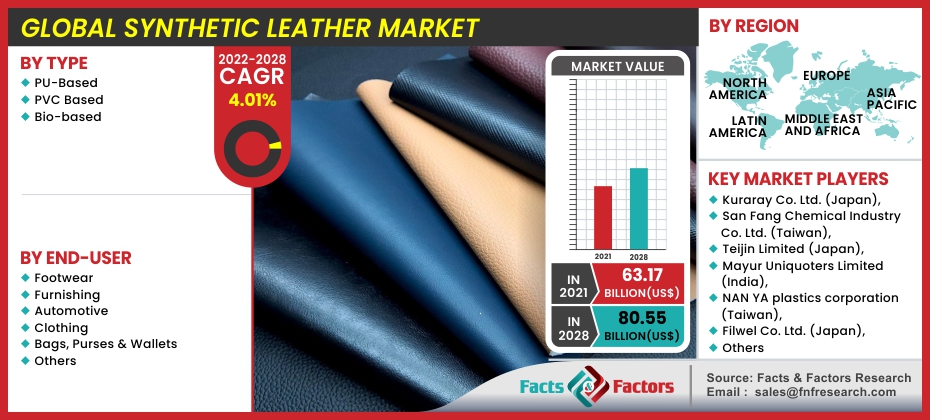 Luxury Handbag Market Size, Share & Analysis Report, 2021-2028