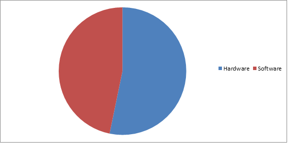 Global Computerized Physician Order Entry Market 