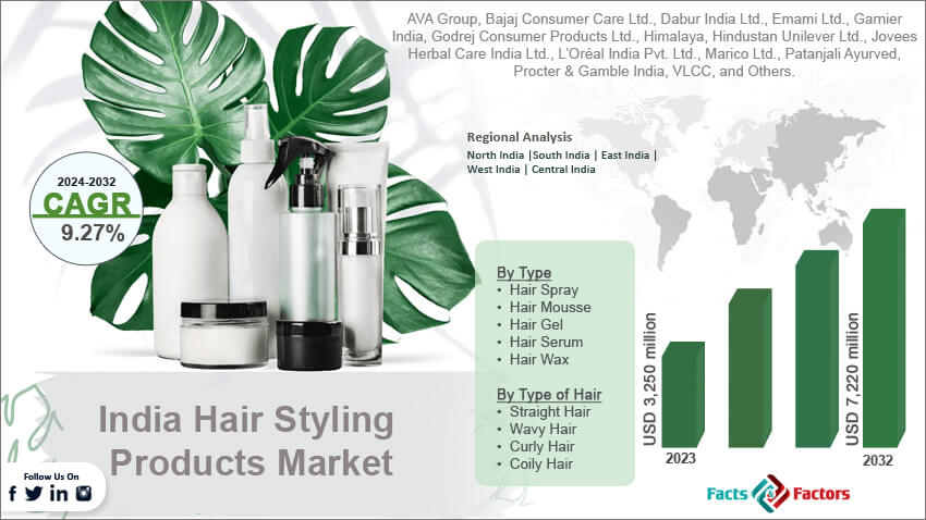 India Hair Styling Products Market