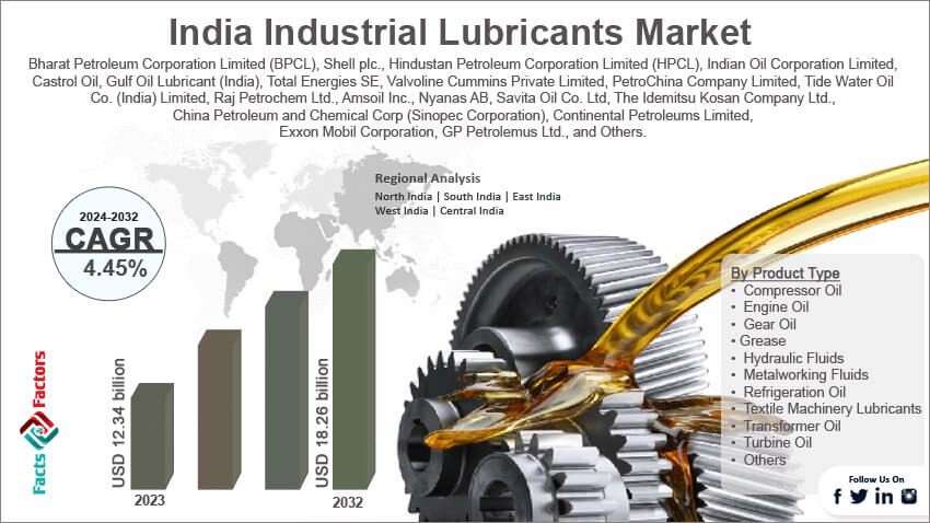 India Industrial Lubricants Market