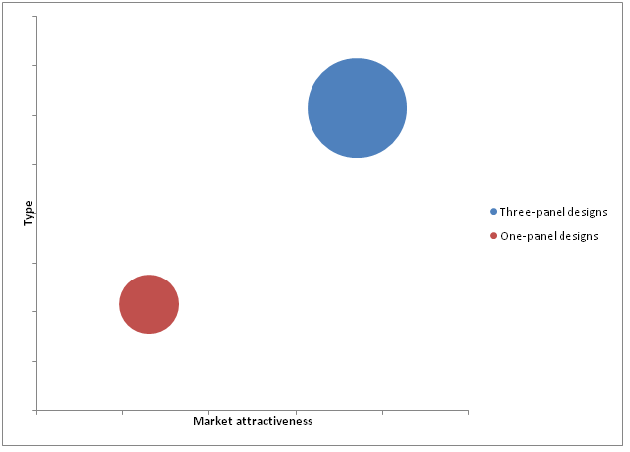 Lcos Liquid Crystal Silicon Panel Market