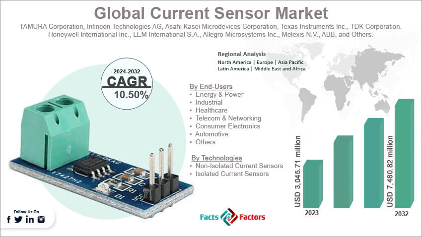 Global Current Sensor Market Size