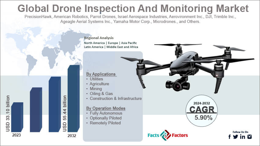 Drone Inspection And Monitoring Market