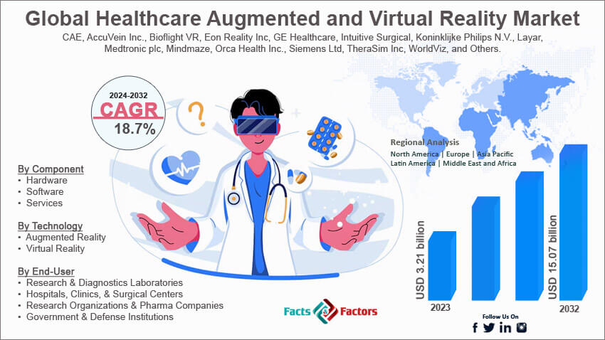 Global Healthcare Augmented and Virtual Reality Market
