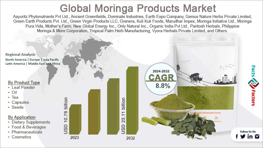 Global Moringa Products Market