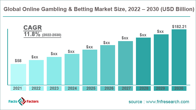 sports betting industry africa data