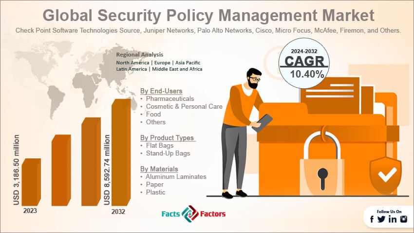 Global Security Policy Management Market