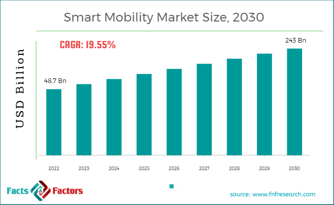 Wi-Fi 7 Market Size, Share and Global Market Forecast to 2030