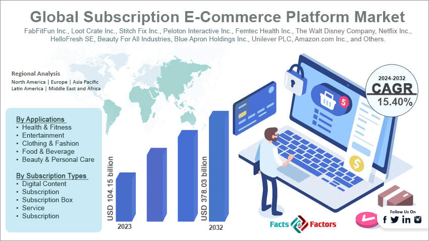 Global Subscription E-Commerce Platform Market