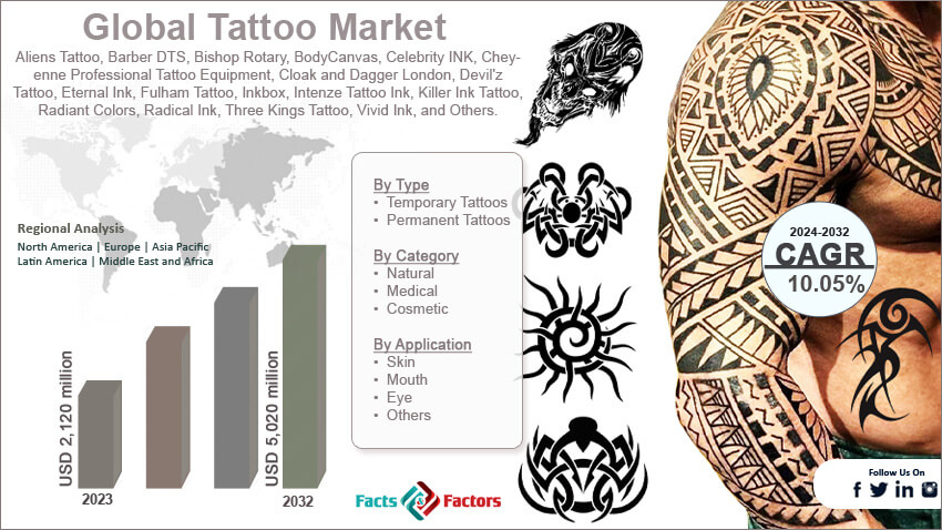 Global Tattoo Market Size