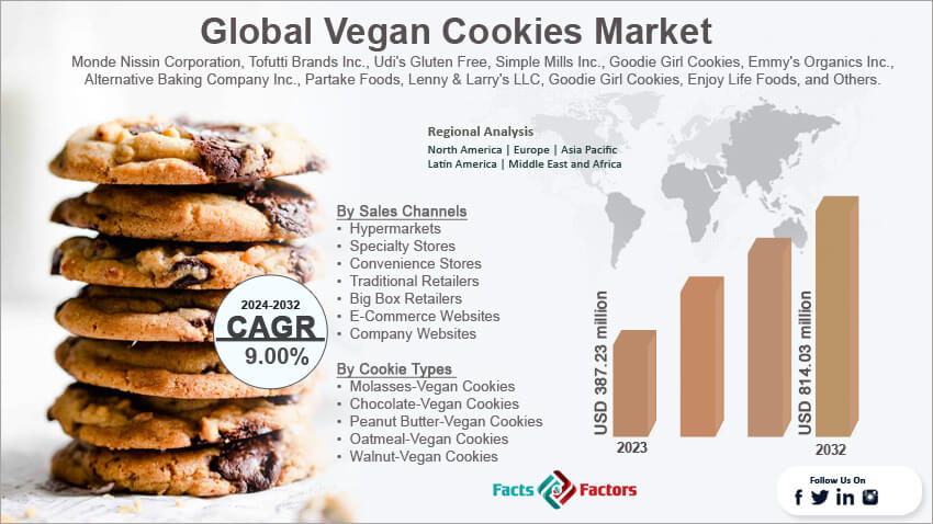 Global Vegan Cookies Market Size