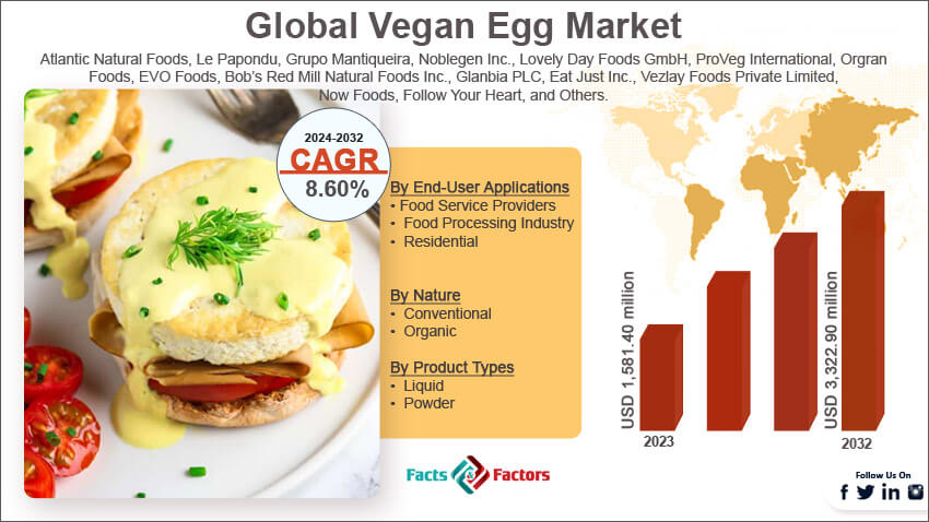 Global Vegan Egg Market