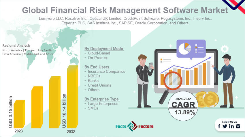 Financial Risk Management Software Market