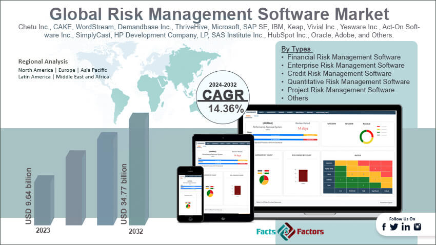 Risk Management Software Market