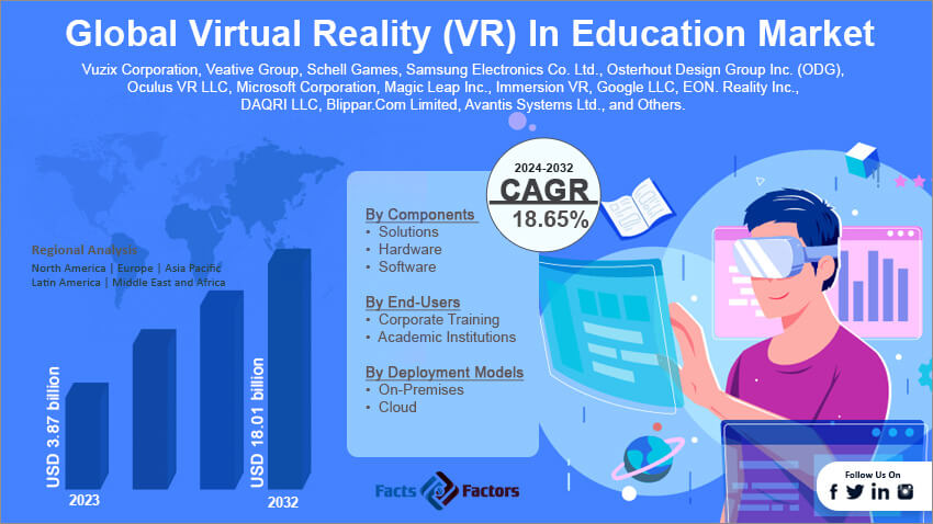 Virtual Reality VR In Education Market