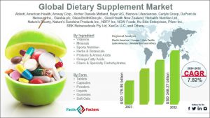 Global Dietary Supplement Market
