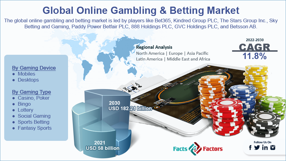 The Influence of Professional Sports Leagues on Betting Trends Strategies For Beginners