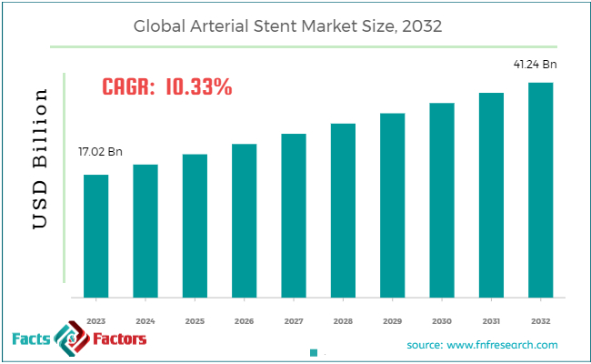 arterial-stent-market-size