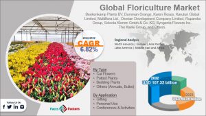 Floriculture Market