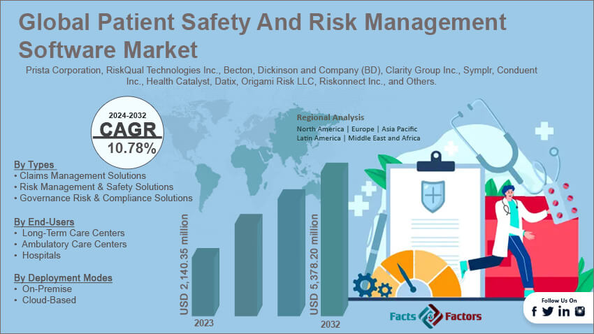 Patient Safety And Risk Management Software Market