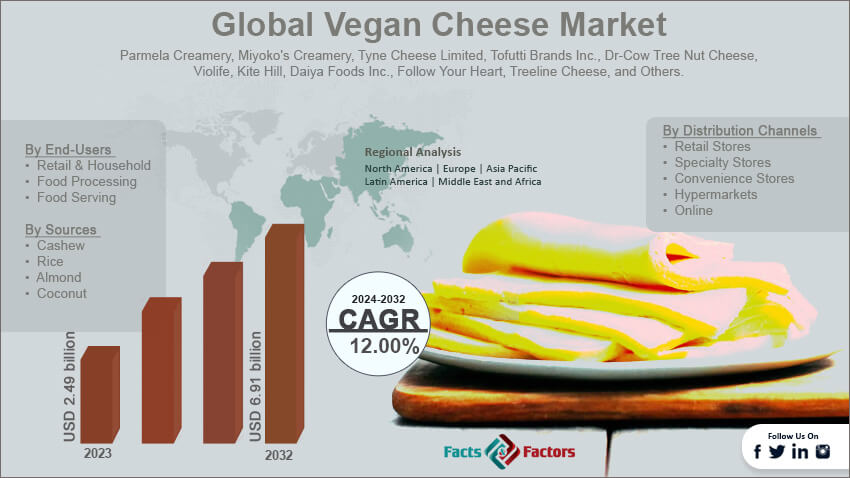 Vegan Cheese Market